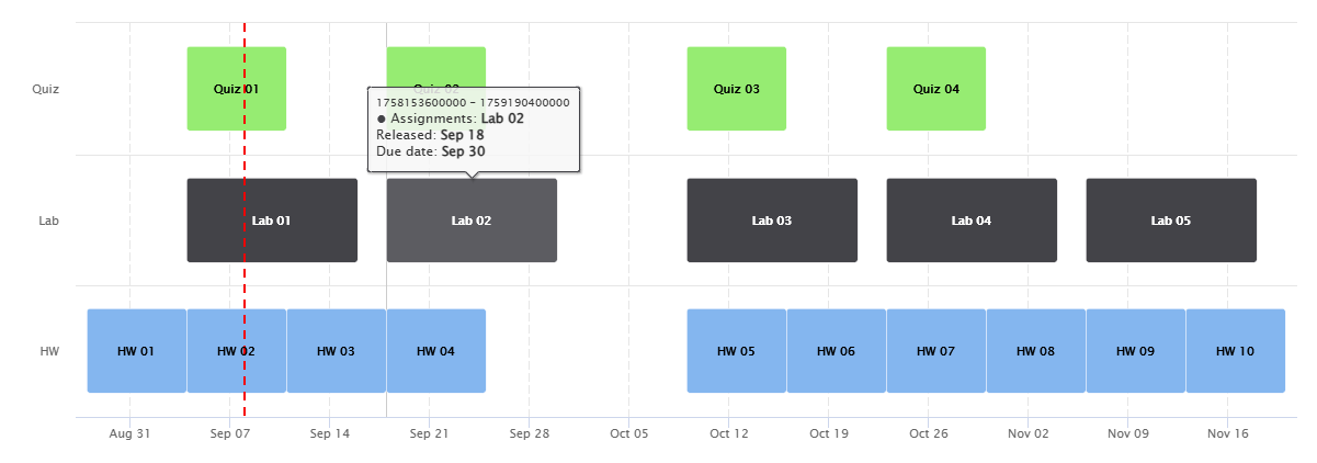 Assignment calendar visual built with highcharter
